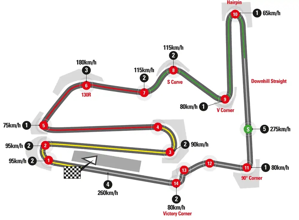 Vista previa del circuito de Moto GP